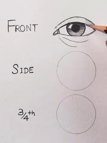 Disegniamo l'occhio